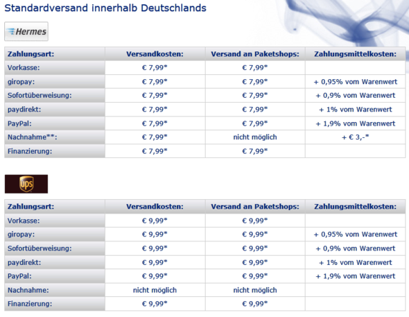 Standardversand innerhalb Deutschlands - (Computer, PC, Corsair)