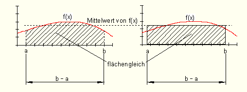 - (Mathematik, Wissen, Wissenschaft)