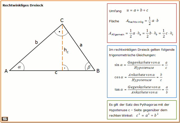 Dreieck - (Mathematik, Trigonometrie)