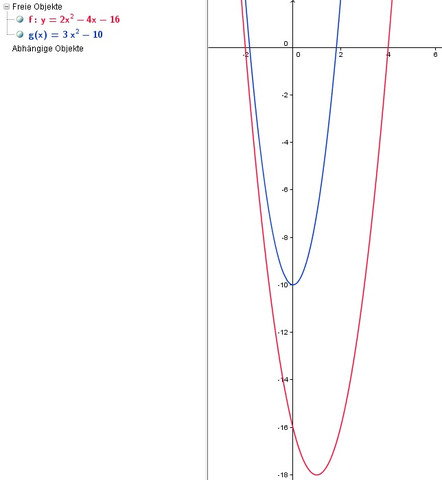 Graphen - (Mathematik, Parabel)