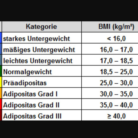 Was Ist Das Perfekte Gewicht Fur Einen 14 Jahrigen Sport Muskeln Was Ist Das Perfekte Gewicht Fur Einen 14 Jahrigen Sport Muskeln