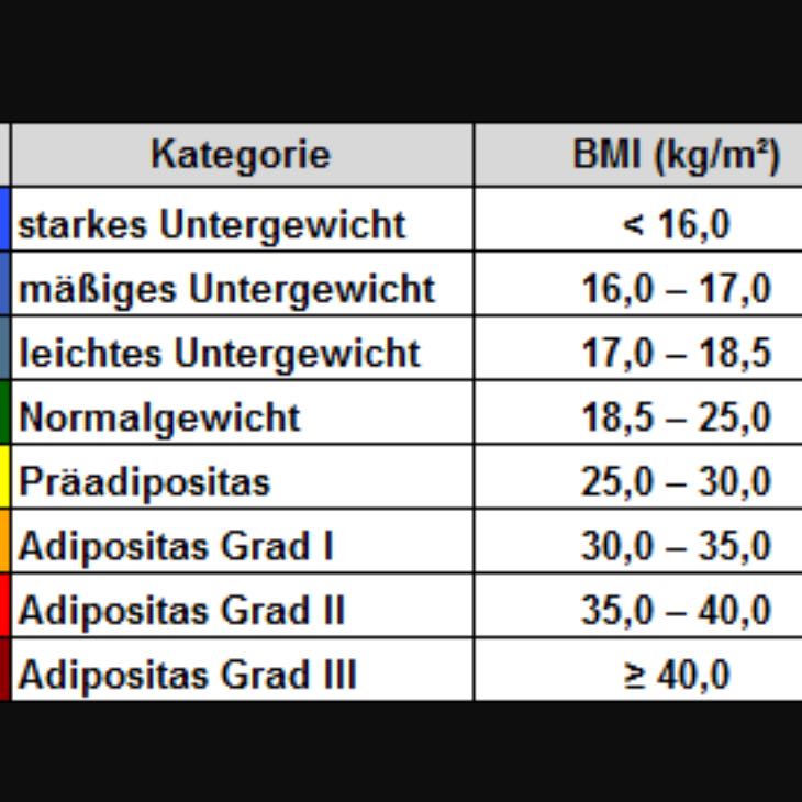 Was ist das perfekte Gewicht für einen 14 jährigen? (Sport, Muskeln) Was ist das perfekte Gewicht für einen 14 jährigen? (Sport, Muskeln)