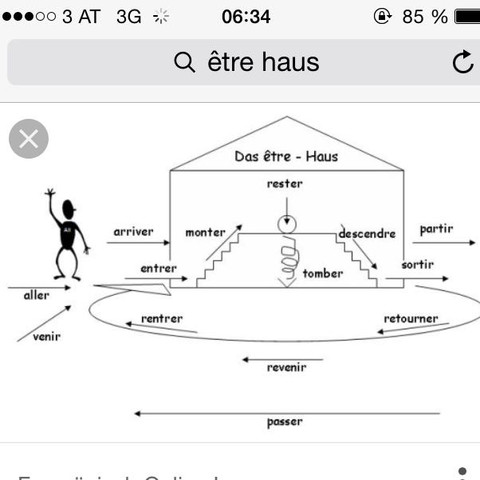 Passe Compose Etre Oder Avoir Franzosisch Verb Passe Compose