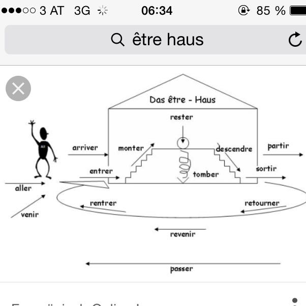 Passe Compose Etre Oder Avoir Franz sisch Verb Passe compose Passe Compose Etre Oder Avoir Franz sisch Verb Passe compose