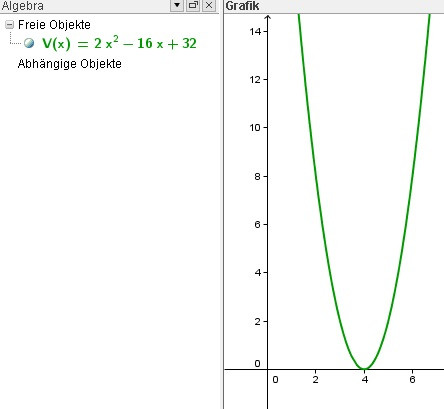 Skizze - (Mathematik, quadratische Funktion, Parabel)