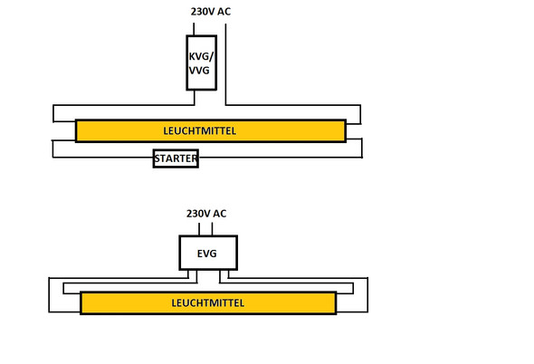 Hier siehst Du den Unterschied beim Anschluss KVG/VVG zu EVG.  - (Elektronik, Strom, Licht)