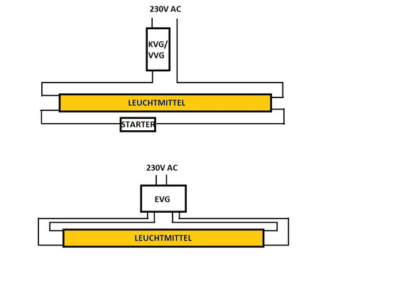 Led Rohren Smart Mit Led Sml Led
