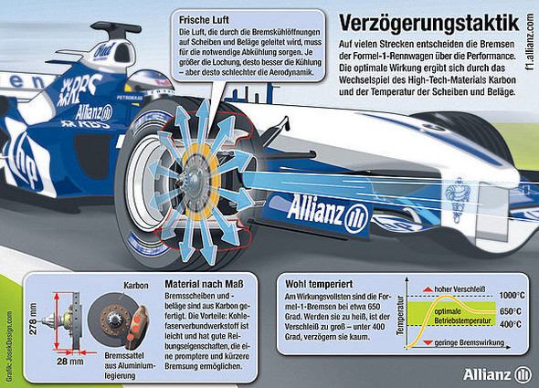 Bremsen_Formel1 - (Auto, BMW, Mercedes-Benz)