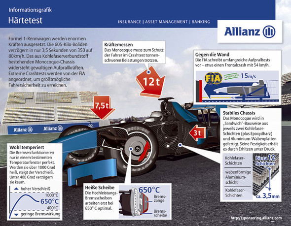 Bremsen_Aufbau - (Auto, BMW, Mercedes-Benz)