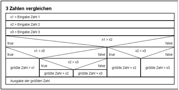 Quelle: http://www.supernature-forum.de - (Schule, Informatik)