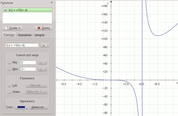 Vertikale Asymptote - (Mathematik, Kurvendiskussion)