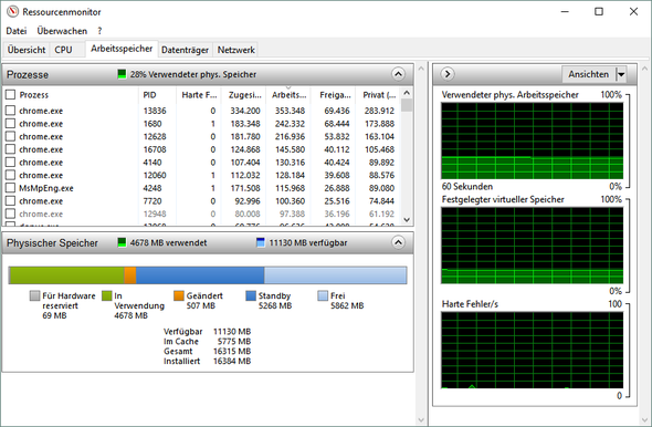Anzeige des Resourcenmonitors - (Computer, PC, Windows 10)