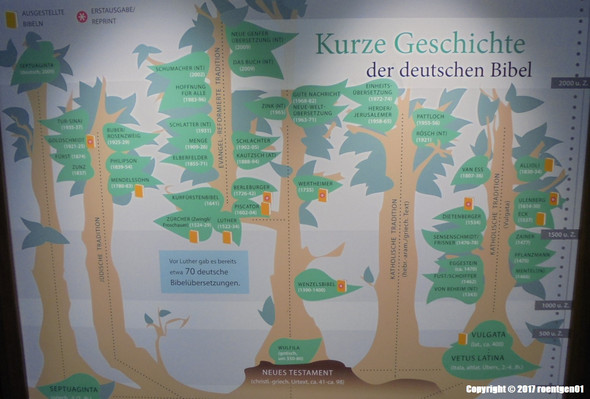 Theologische Bibeln sind nach deren Tradition benannt und ungenau! - (Liebe, Leben, Religion)