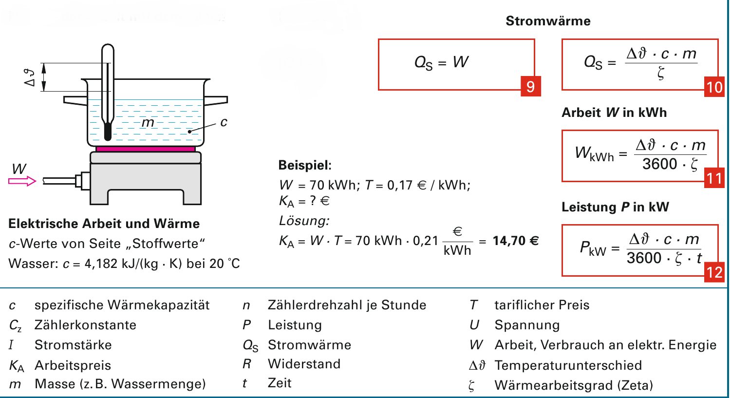 Wirkungsgrad Berechnen - www.inf-inet.com