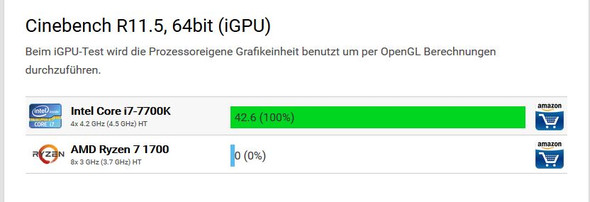 - (PC, Prozessor)