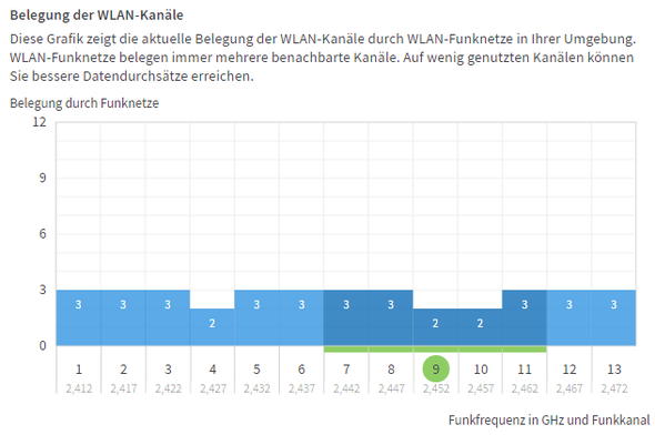 Aktuelle Kanalbelegung meiner WLAN-Brücke - (Internet, WLAN, Windows 10)