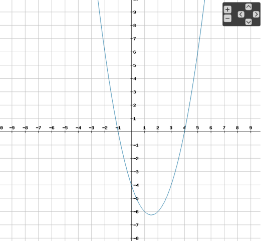 Graph der Funktion f'(x) = x² - 3x - 4 - (Schule, Mathe, Mathematik)