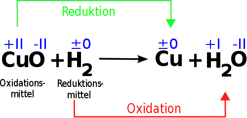 Redoxreaktion anhand der Oxidationszahl - (Schule, Chemie)
