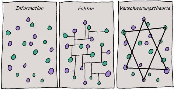 - (Welt, verschwörungstheorie)