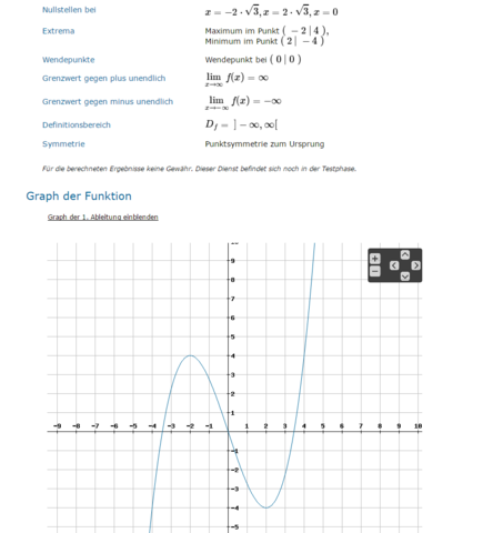 Graph und Nullstellen der Funktion f - (Schule, Mathematik)