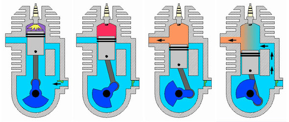 Wie funktioniert ein 2 takt motor Wie funktioniert ein 2 takt motor
