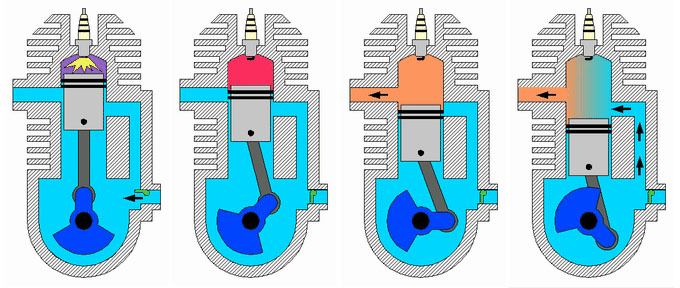 2 takt motor nockenwelle? (Motorrad)
