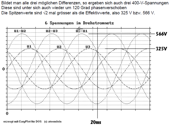 Drehstrom-Asynchronmotor 400/230 V