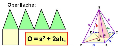Mantel Oberfläche - (Mathematik, Geometrie, Pyramide)