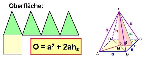 Unterschied Mantelfläche und Oberflächeninhalt? (Mathematik, Geometrie ...