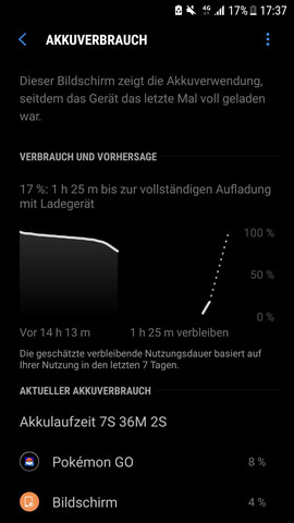 Statistik Akkuverbrauch. - (Smartphone, Samsung, Android)