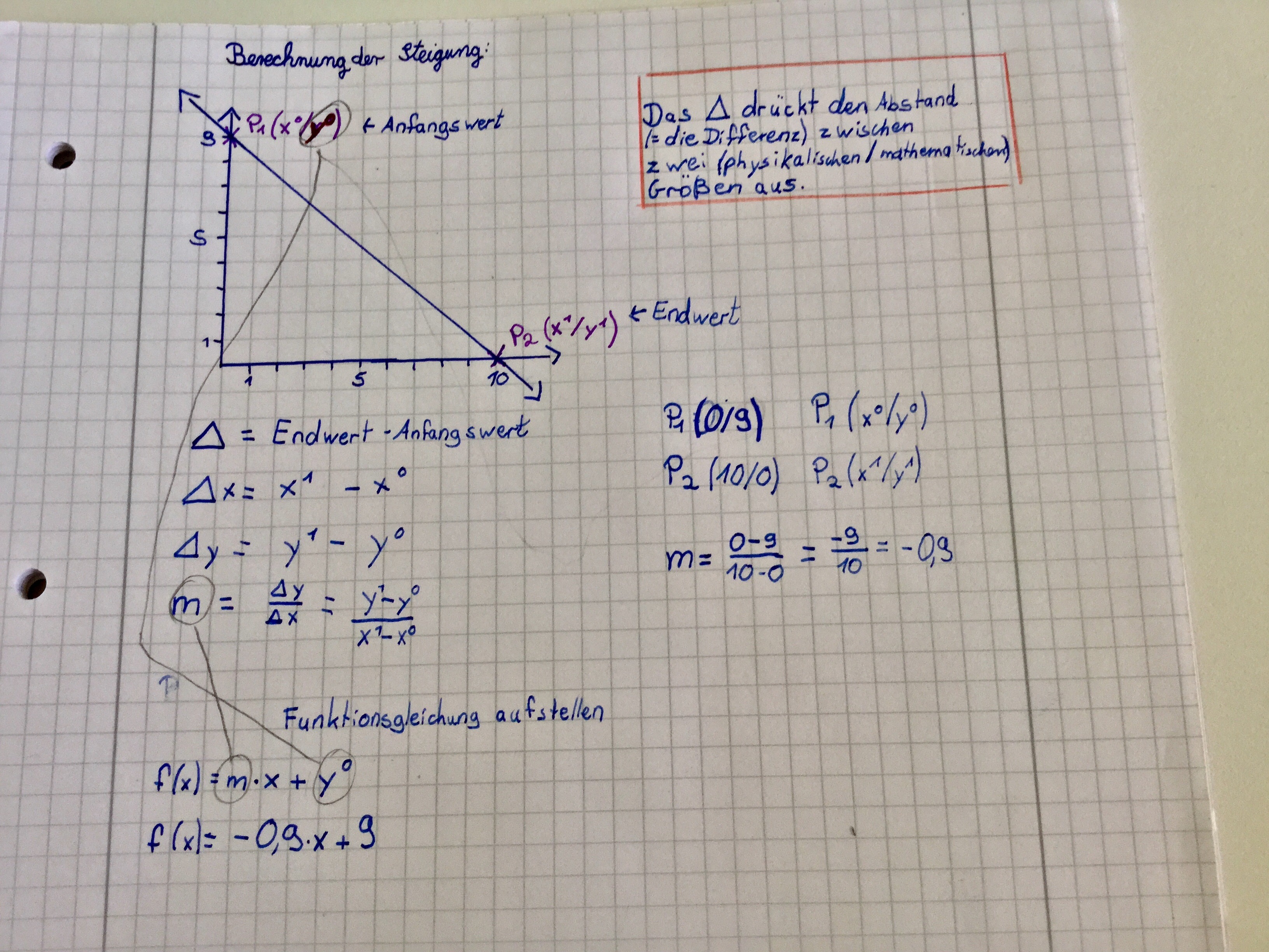 Wie Die Steigung Berechnen? (Mathe, Mathematik, Rechnen)