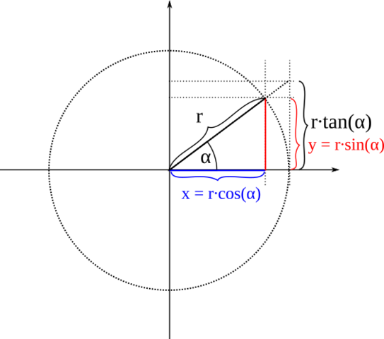 Bild zur Veranschaulichung von Tangens und Arcustangens - (Mathematik, rechnen, Taschenrechner)