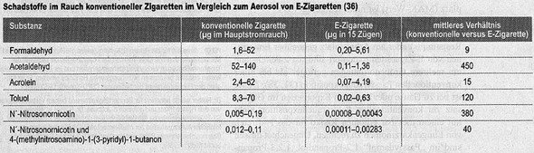 Ist Vape Oder E Zigaretten Schadlich Fur Meine Lunge Ist Vape Oder E Zigaretten Schadlich Fur Meine Lunge