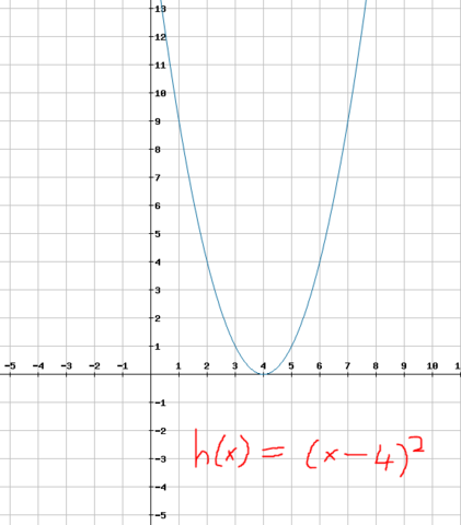Graph der Funktion h(x) = (x-4)² - (Schule, Mathematik, quadratische Funktion)