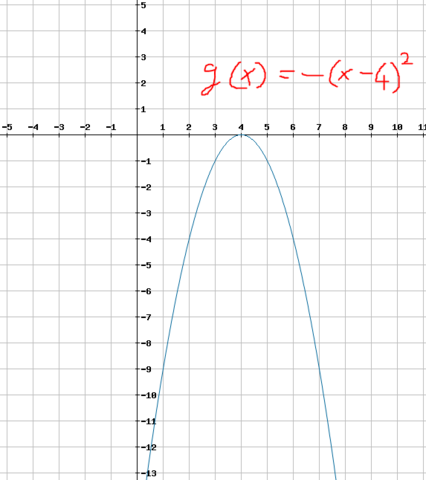 Graph der Funktion g(x) = -(x-4)² - (Schule, Mathematik, quadratische Funktion)