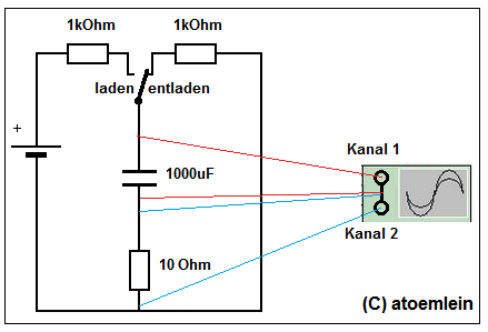 Oszilloskop: Wo ist das gemeinsame Potenzial (Masse) bei einer