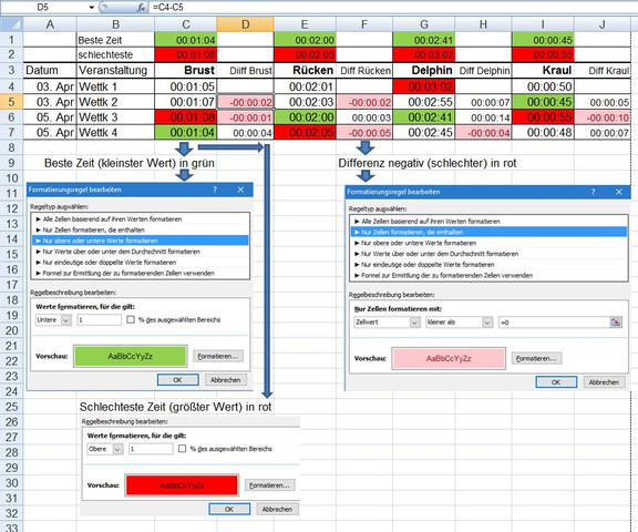 SchwimmVergleich - (Sport, Microsoft Excel, Auswertung)