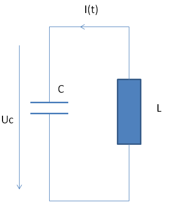 LC-Kreis - (Strom, Elektrik, Elektrotechnik)