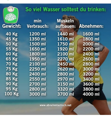 Was Ist Die Effektivste Methode Um Abzunehmen Abnehmen Gesund Methoden Was Ist Die Effektivste Methode Um Abzunehmen Abnehmen Gesund Methoden