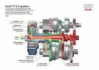 Schalten Ohne Kupplung Treten Wenn Der Motor An Ist