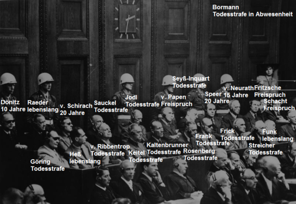 Die Angeklagten (Quelle: Bundesarchiv, Bild 183-V01057-3 / CC-BY-SA 3.0; bearb.) - (Schule, Geschichte, Nationalsozialismus)