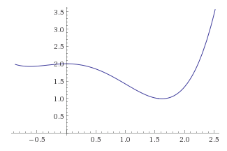 Graph - (Schule, Mathe, Mathematik)