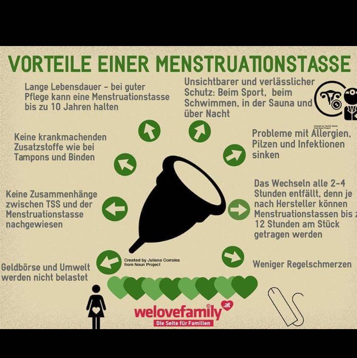 Periode beschleunigen tipps? (Menstruation)