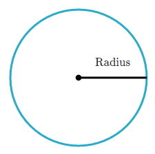 Radius - (Mathematik, Kreis, tangente)