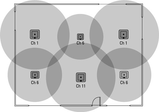 Netzwerkvermaschung mit Kanalaufteilung - (WLAN, Netzwerk, Router)