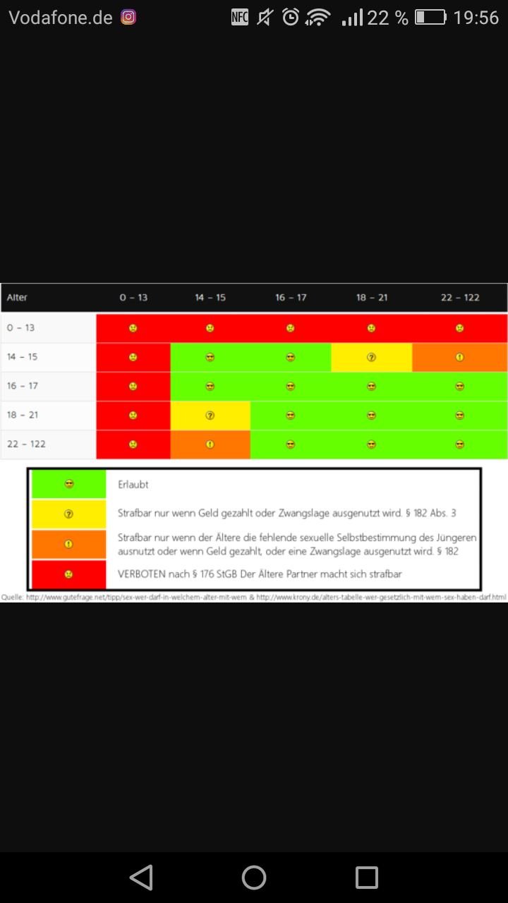 Wer darf mit wem Sex haben? Leichter erklärt? (Schutzalter) Wer darf mit wem Sex haben? Leichter erklärt? (Schutzalter)