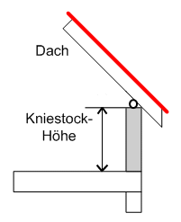 Kniestock - (Mathematik, Hausbau)