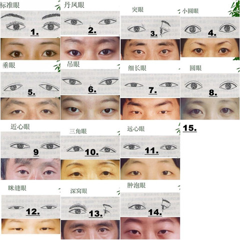 Asiatische Augen - (Asien, Asiaten, Augeform)