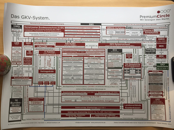 Verzettelung der GKV - (Gesundheit, Medizin, Politik)