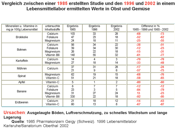 Was Haltet Ihr Von Der Einnahme Von Vitamin D3 Ernährung